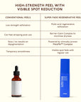 Asaya Super Fade Regenerative Peel