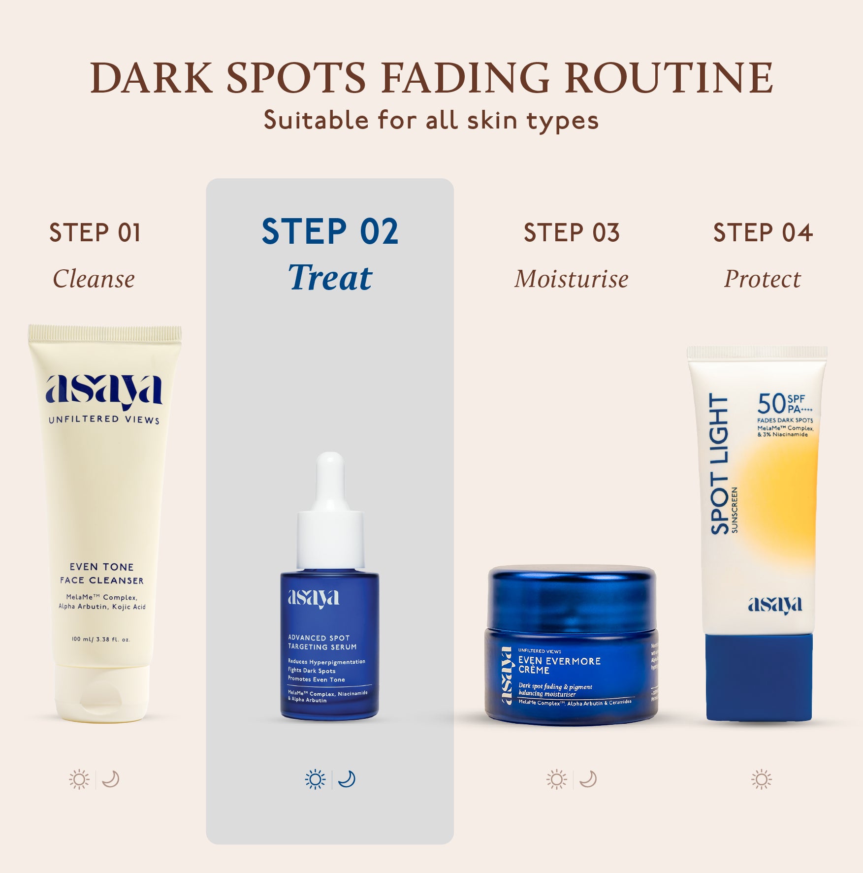 Advanced Spot Targeting Serum for Hyperpigmentation & Dark Spots