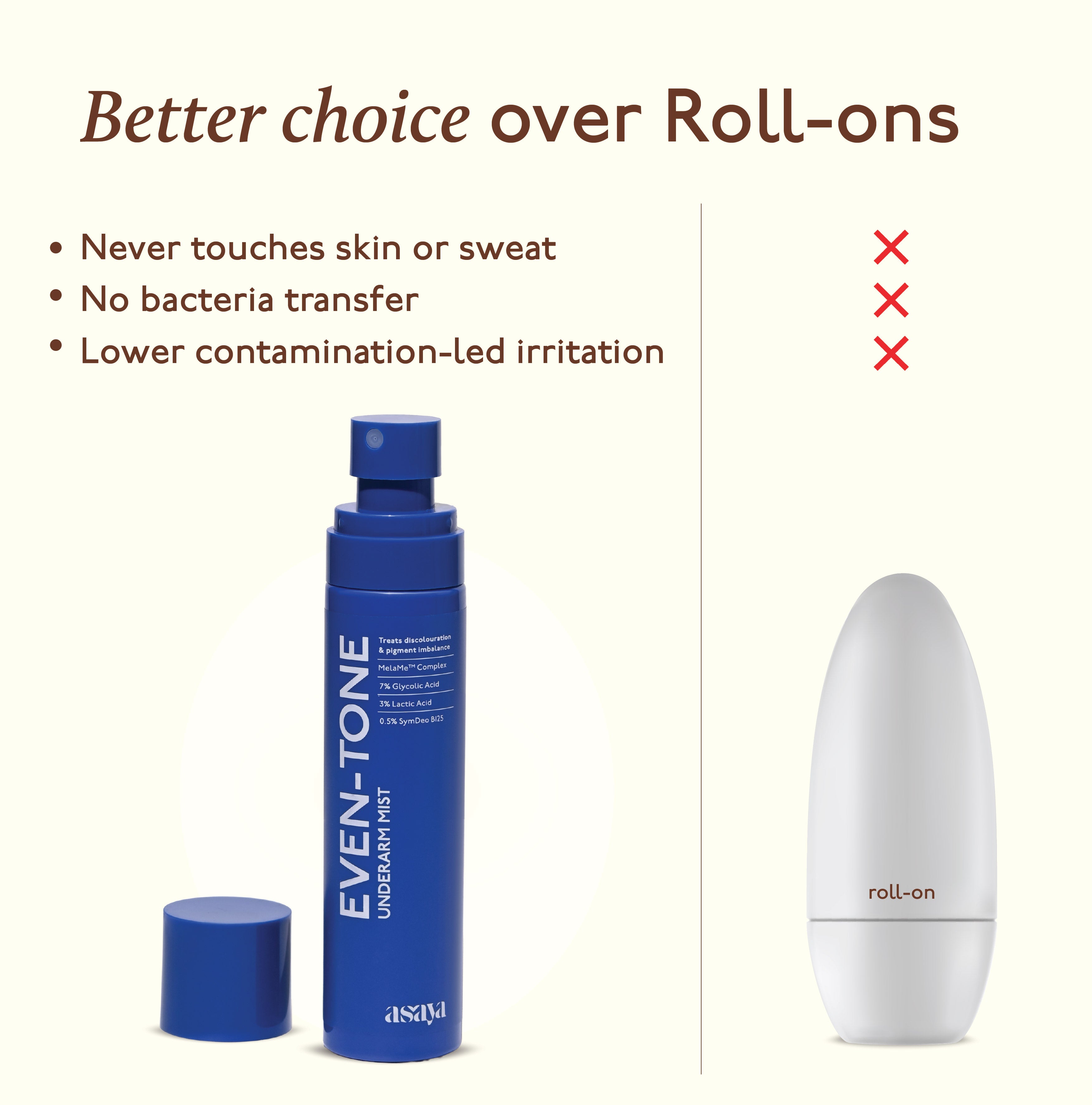 Even Tone Underarm Mist - Dark Patches and Odour Control Spray