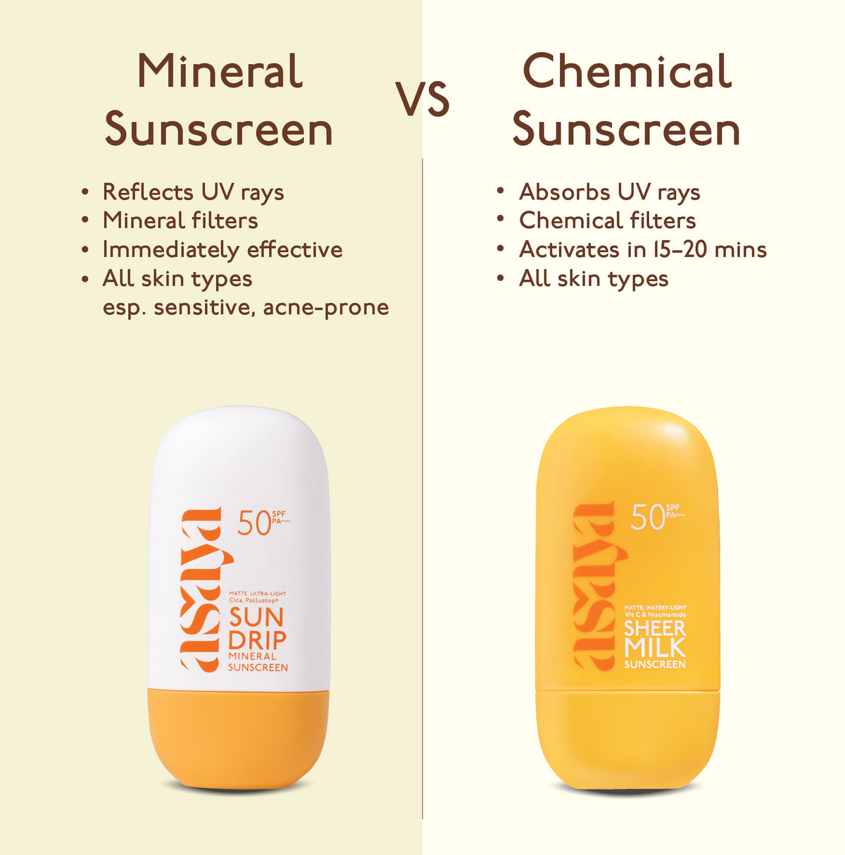Sun Drip Mineral Sunscreen – World of Asaya