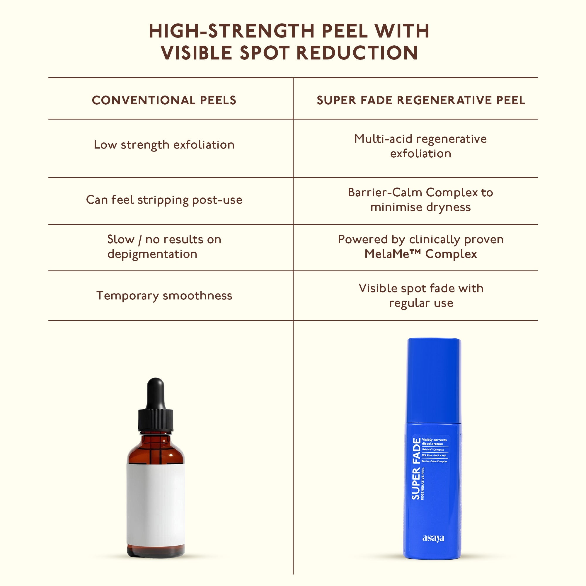 Asaya Super Fade Regenerative Peel