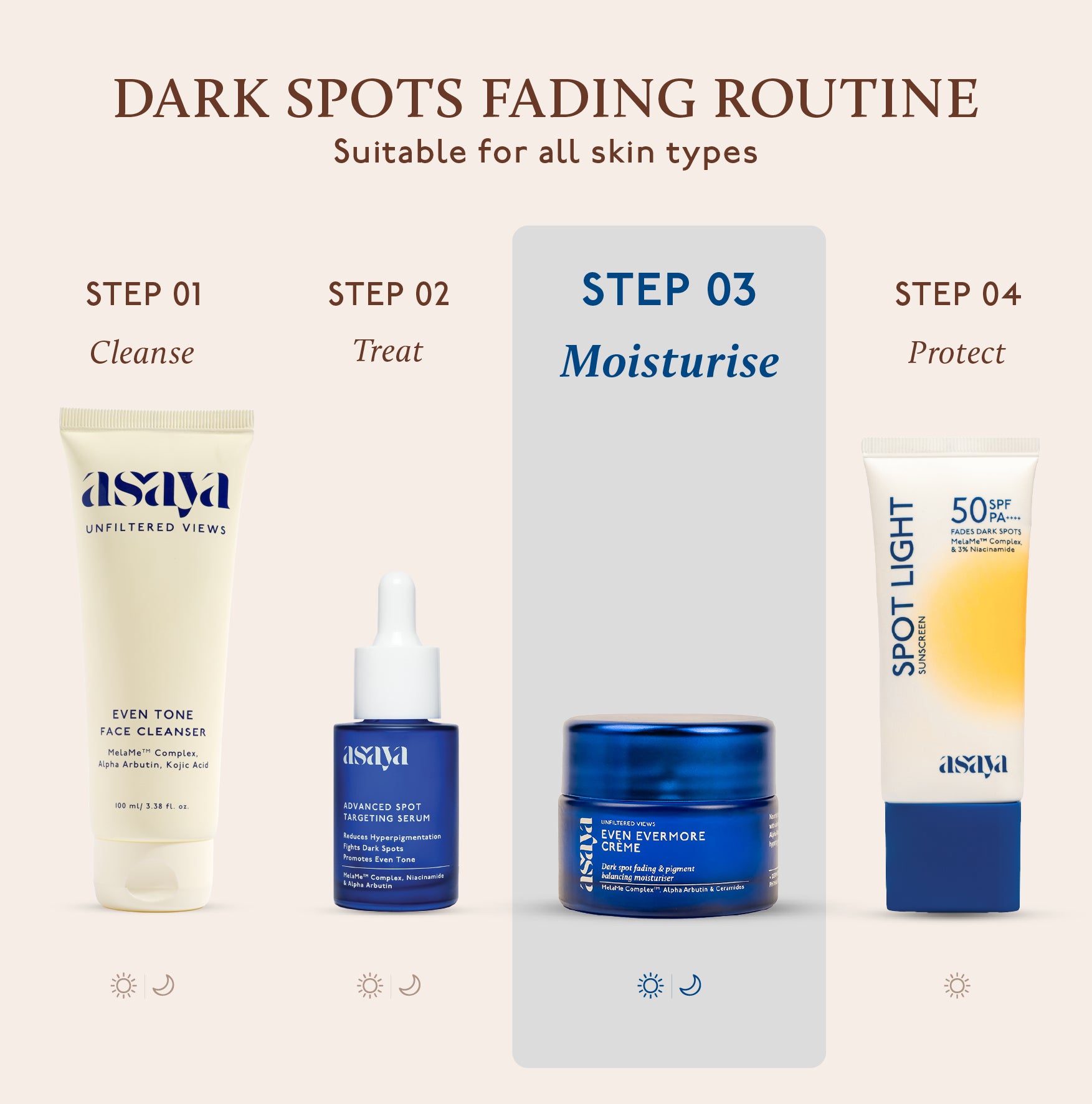 Even Evermore Crème - Moisturizer for Dark Spots &amp; Blemishes