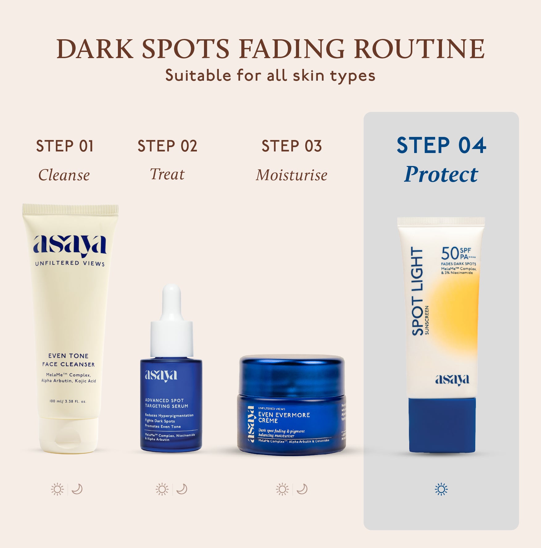 Spot Light Sunscreen SPF 50 PA++++ for Dark Spots &amp; Hyperpigmentation