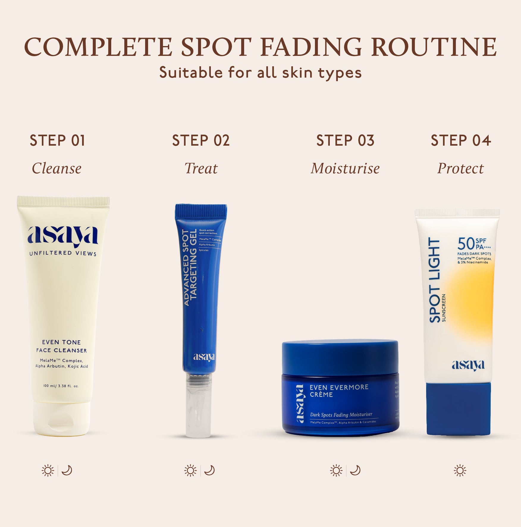 Rapid Dark Spot Correction Set