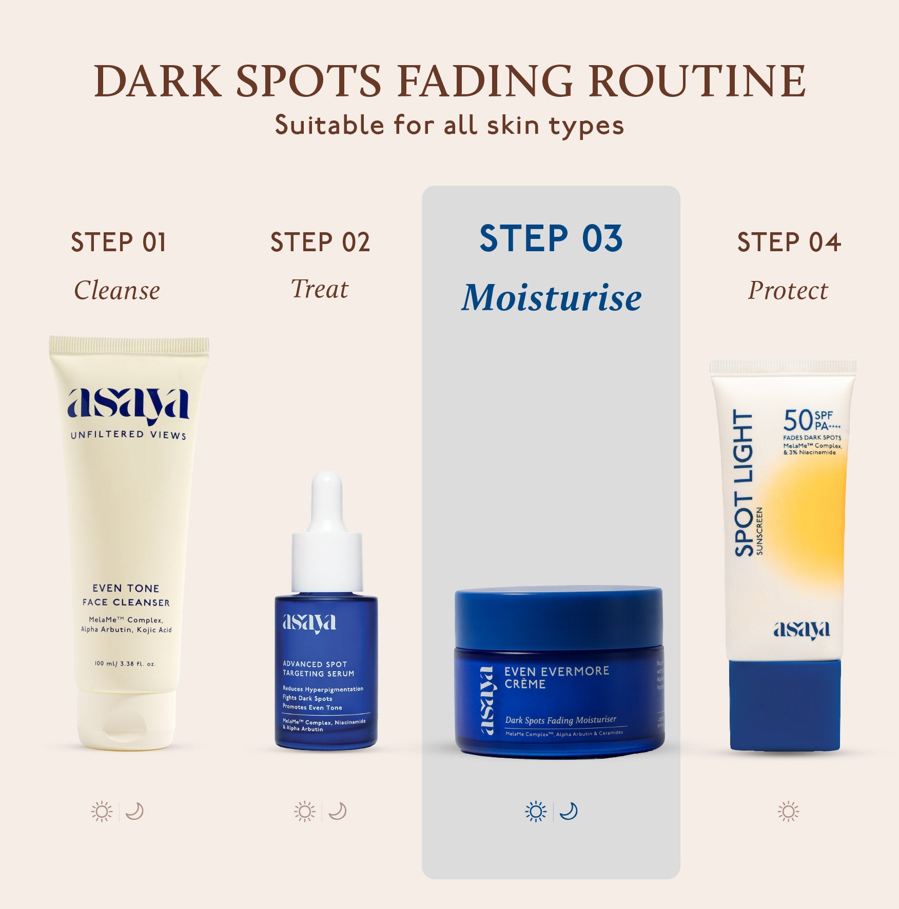 Even Evermore Crème - Moisturizer for Dark Spots &amp; Blemishes