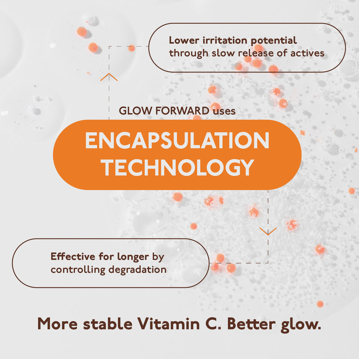 Encapslation technology