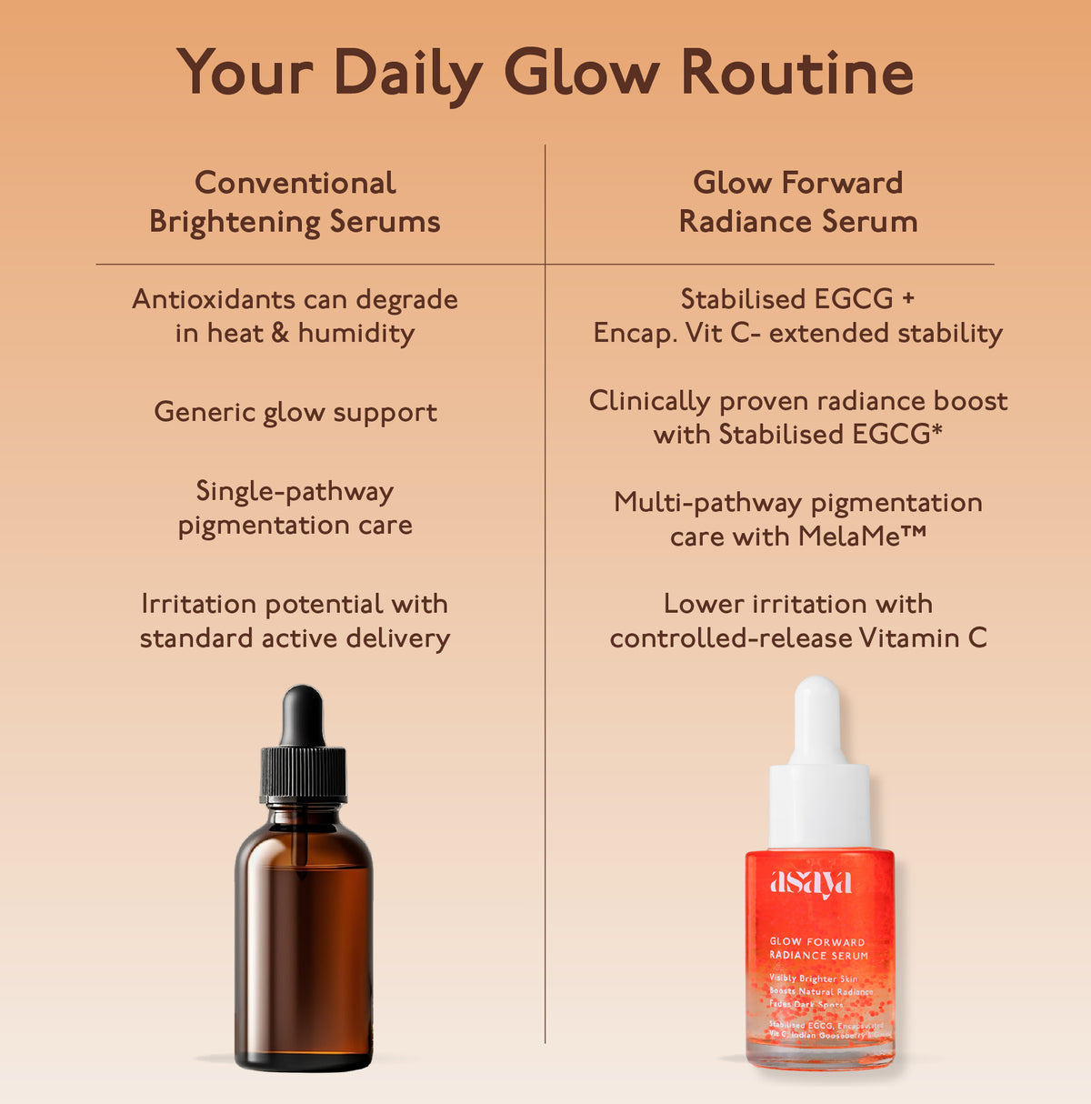 Glow Forward Radiance Serum