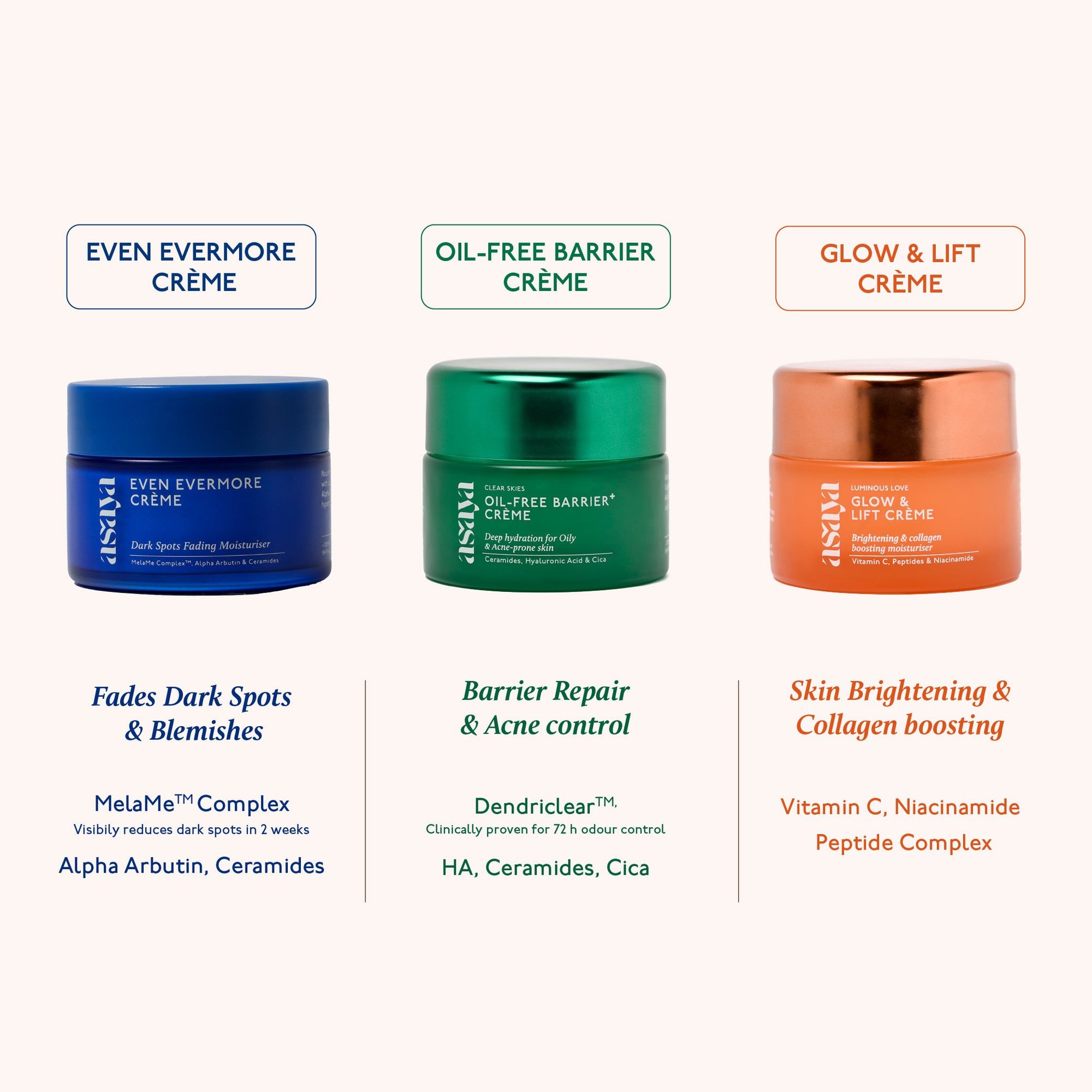 Even Evermore Crème - Moisturizer for Dark Spots &amp; Blemishes