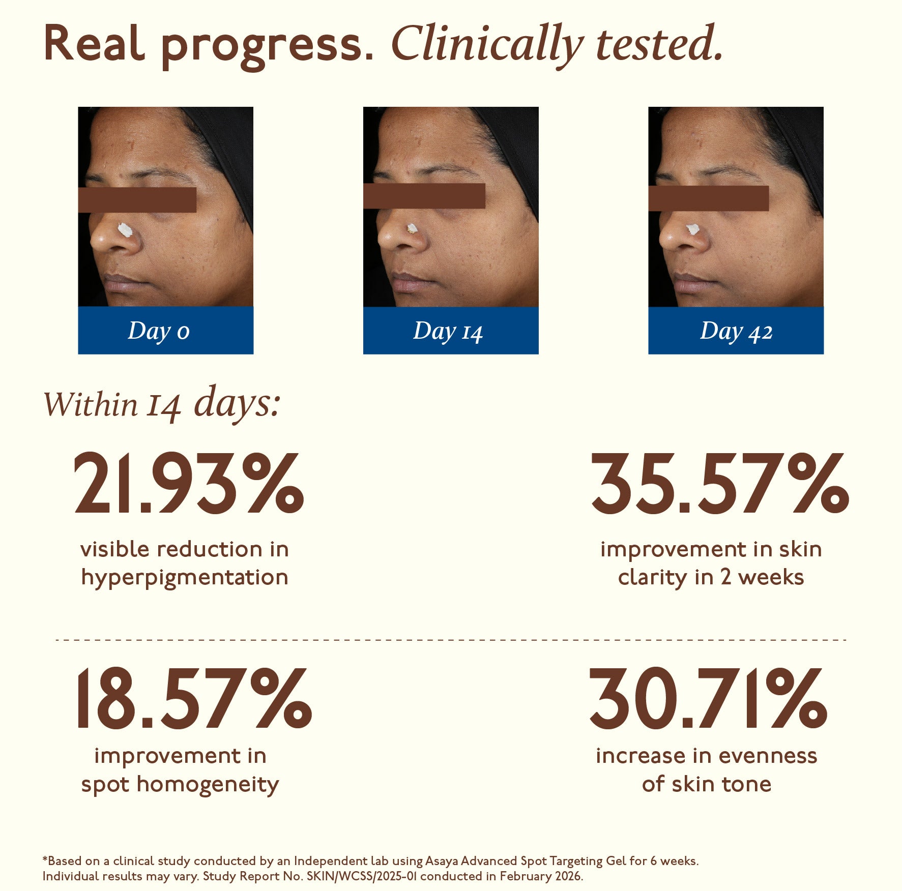 Advanced Spot Targeting Gel For Dark Spots &amp; Acne Marks
