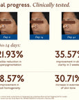 Advanced Spot Targeting Gel For Dark Spots & Acne Marks