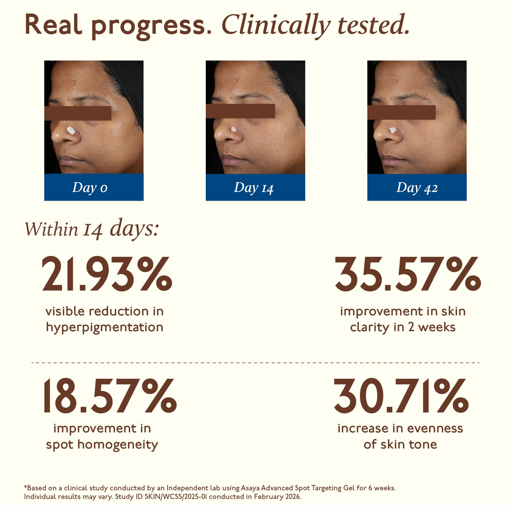 Advanced Spot Targeting Gel For Dark Spots &amp; Acne Marks