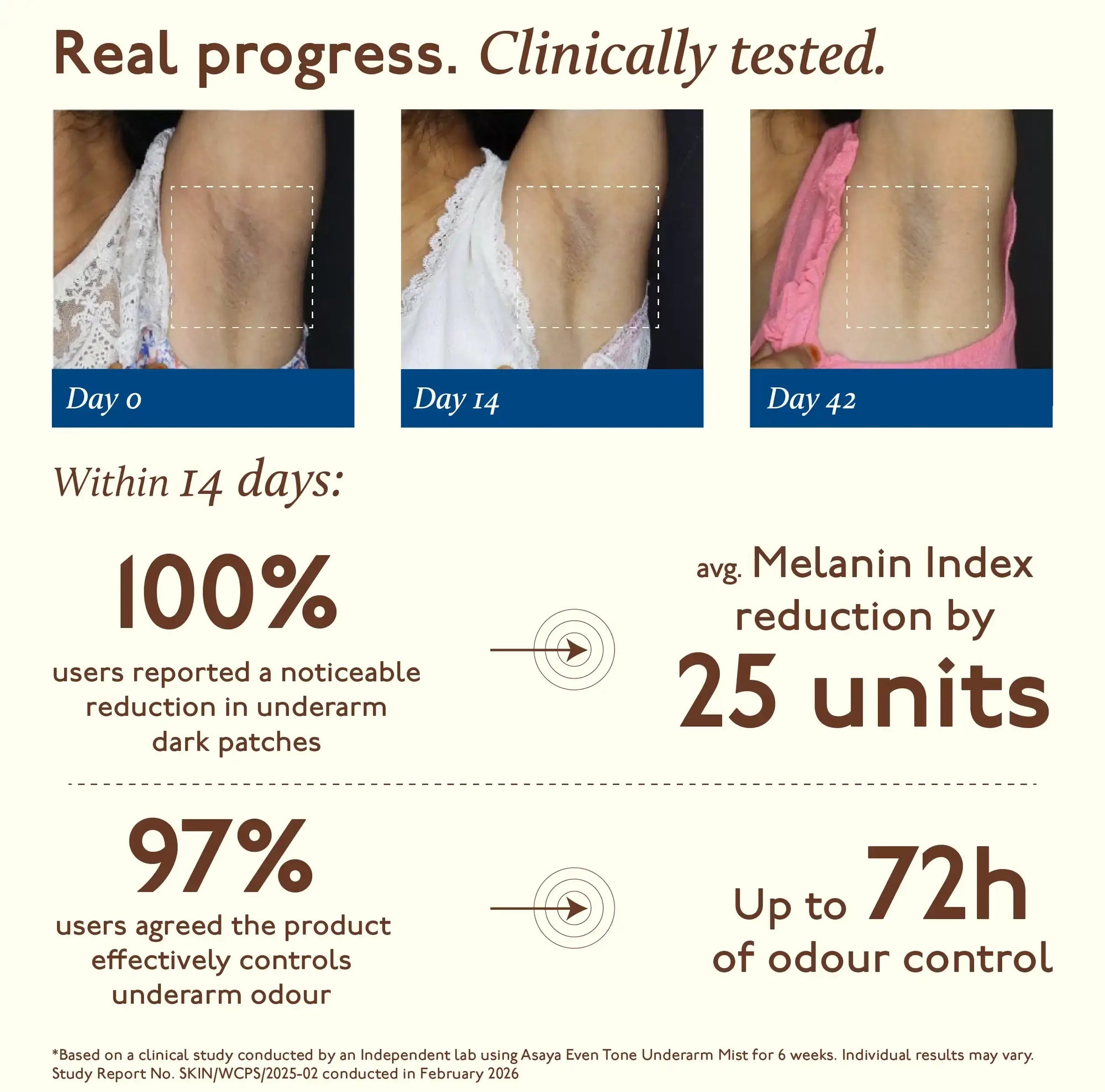 Even Tone Underarm Mist