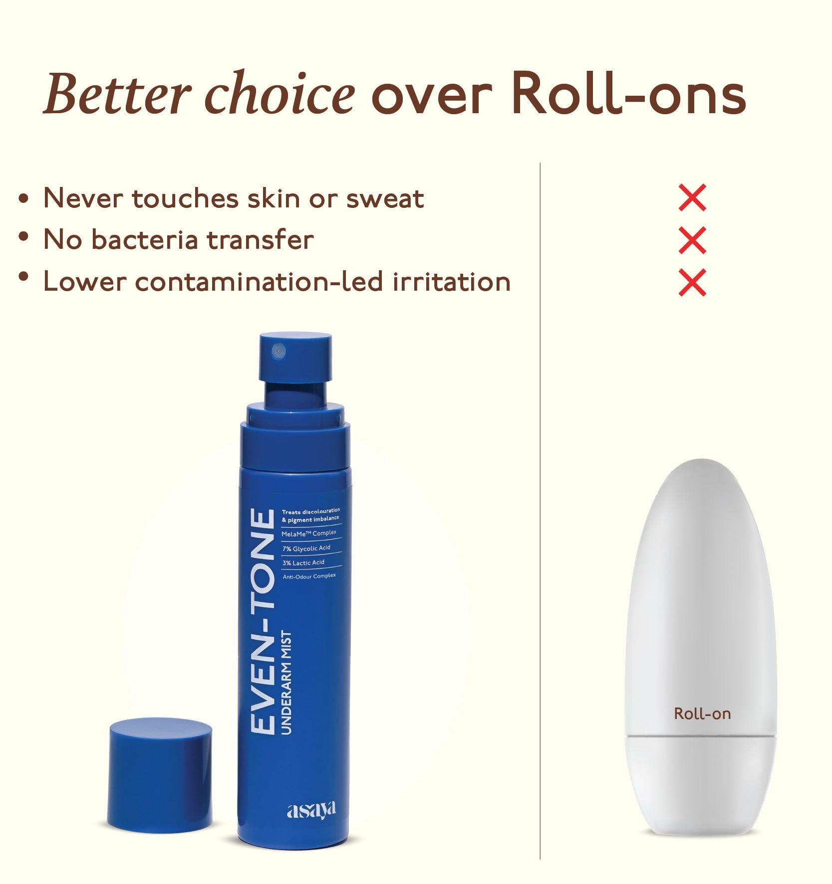 Even Tone Underarm Mist